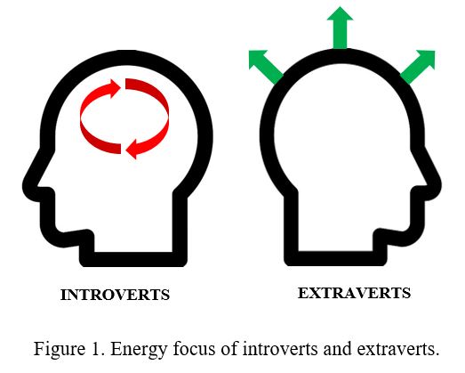 You are currently viewing Your Job Interview Personality: The Conversation