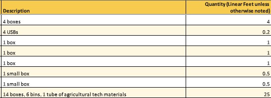 A yellow highlighted table with box descriptions and linear feet.